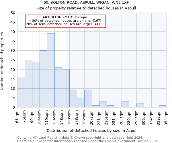 60, BOLTON ROAD, ASPULL, WIGAN, WN2 1XF: Size of property relative to detached houses in Aspull