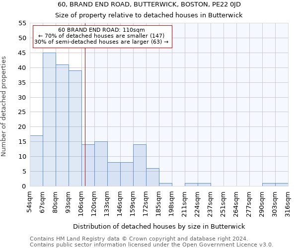 60, BRAND END ROAD, BUTTERWICK, BOSTON, PE22 0JD: Size of property relative to detached houses in Butterwick