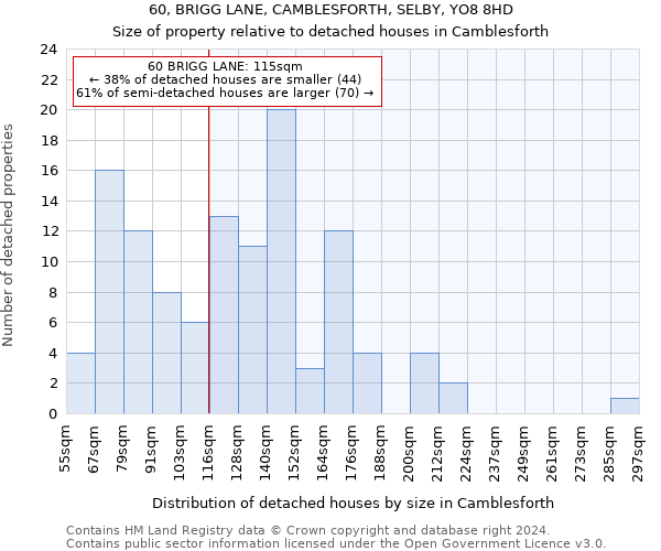 60, BRIGG LANE, CAMBLESFORTH, SELBY, YO8 8HD: Size of property relative to detached houses in Camblesforth