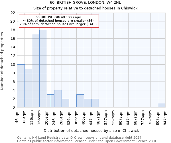 60, BRITISH GROVE, LONDON, W4 2NL: Size of property relative to detached houses in Chiswick