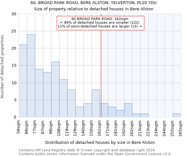 60, BROAD PARK ROAD, BERE ALSTON, YELVERTON, PL20 7DU: Size of property relative to detached houses in Bere Alston