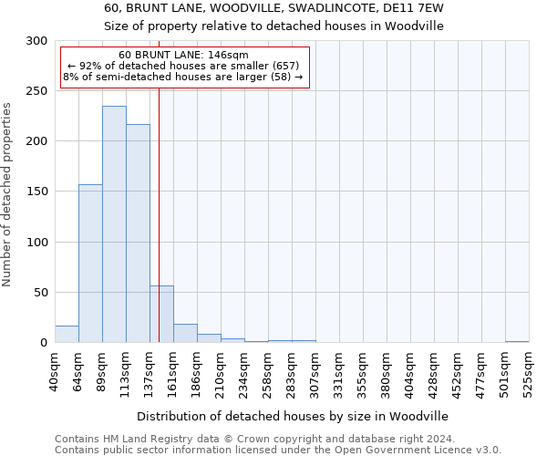 60, BRUNT LANE, WOODVILLE, SWADLINCOTE, DE11 7EW: Size of property relative to detached houses in Woodville