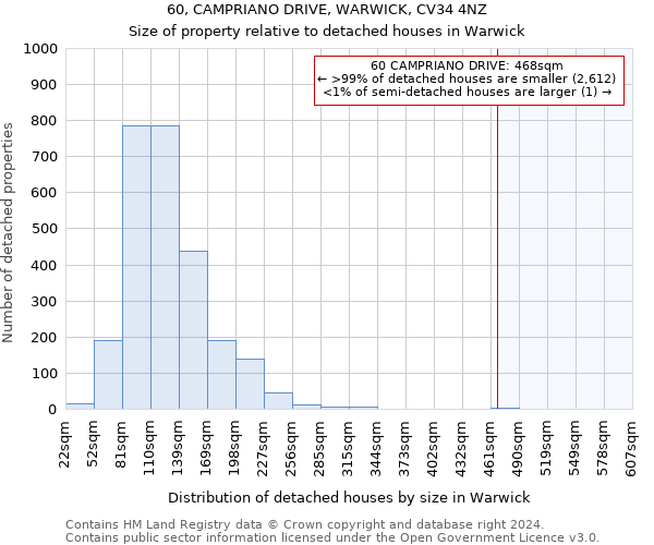 60, CAMPRIANO DRIVE, WARWICK, CV34 4NZ: Size of property relative to detached houses in Warwick