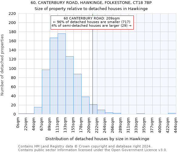 60, CANTERBURY ROAD, HAWKINGE, FOLKESTONE, CT18 7BP: Size of property relative to detached houses in Hawkinge