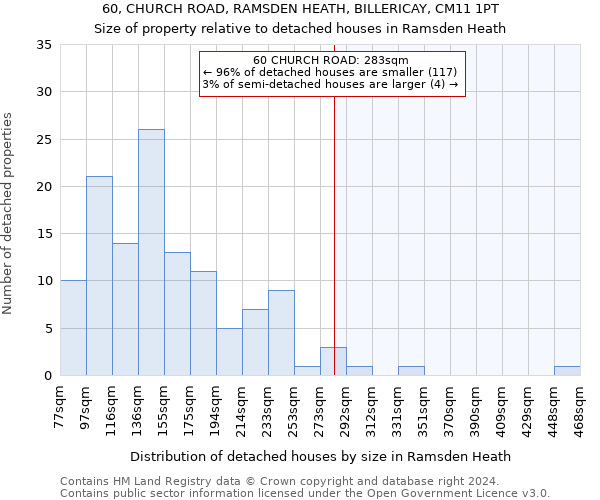 60, CHURCH ROAD, RAMSDEN HEATH, BILLERICAY, CM11 1PT: Size of property relative to detached houses in Ramsden Heath