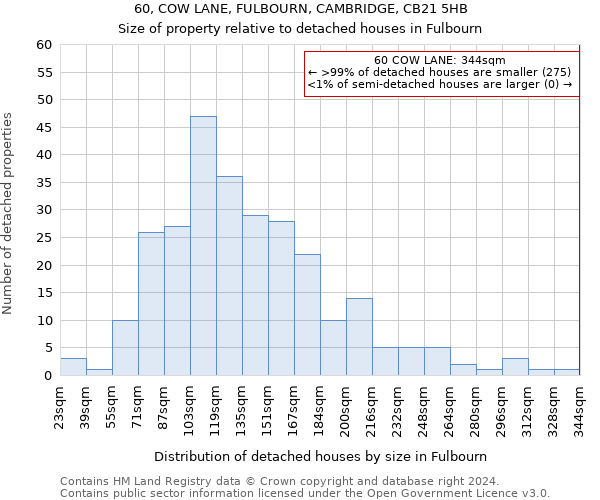 60, COW LANE, FULBOURN, CAMBRIDGE, CB21 5HB: Size of property relative to detached houses in Fulbourn