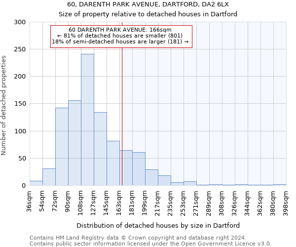 60, DARENTH PARK AVENUE, DARTFORD, DA2 6LX: Size of property relative to detached houses in Dartford