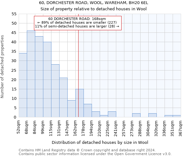 60, DORCHESTER ROAD, WOOL, WAREHAM, BH20 6EL: Size of property relative to detached houses in Wool