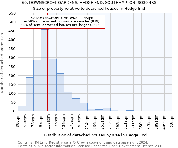 60, DOWNSCROFT GARDENS, HEDGE END, SOUTHAMPTON, SO30 4RS: Size of property relative to detached houses in Hedge End