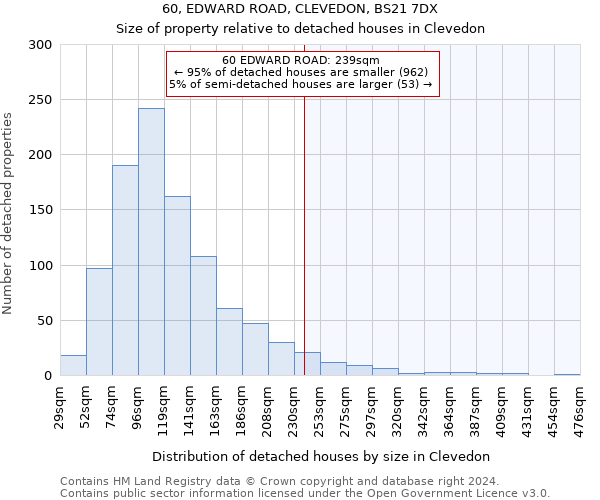 60, EDWARD ROAD, CLEVEDON, BS21 7DX: Size of property relative to detached houses in Clevedon