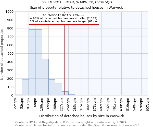 60, EMSCOTE ROAD, WARWICK, CV34 5QG: Size of property relative to detached houses in Warwick