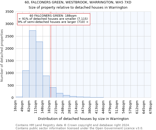 60, FALCONERS GREEN, WESTBROOK, WARRINGTON, WA5 7XD: Size of property relative to detached houses in Warrington