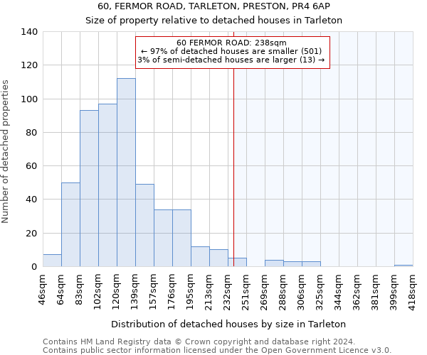 60, FERMOR ROAD, TARLETON, PRESTON, PR4 6AP: Size of property relative to detached houses in Tarleton