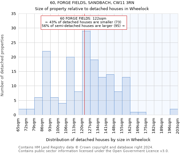 60, FORGE FIELDS, SANDBACH, CW11 3RN: Size of property relative to detached houses in Wheelock