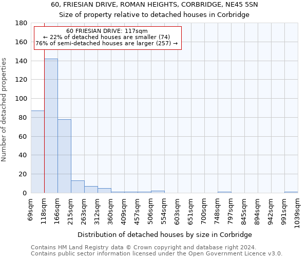 60, FRIESIAN DRIVE, ROMAN HEIGHTS, CORBRIDGE, NE45 5SN: Size of property relative to detached houses in Corbridge