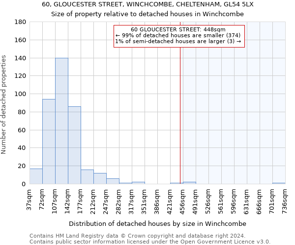 60, GLOUCESTER STREET, WINCHCOMBE, CHELTENHAM, GL54 5LX: Size of property relative to detached houses in Winchcombe