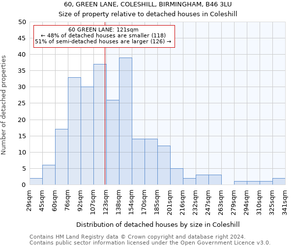 60, GREEN LANE, COLESHILL, BIRMINGHAM, B46 3LU: Size of property relative to detached houses in Coleshill
