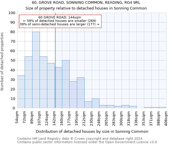 60, GROVE ROAD, SONNING COMMON, READING, RG4 9RL: Size of property relative to detached houses in Sonning Common
