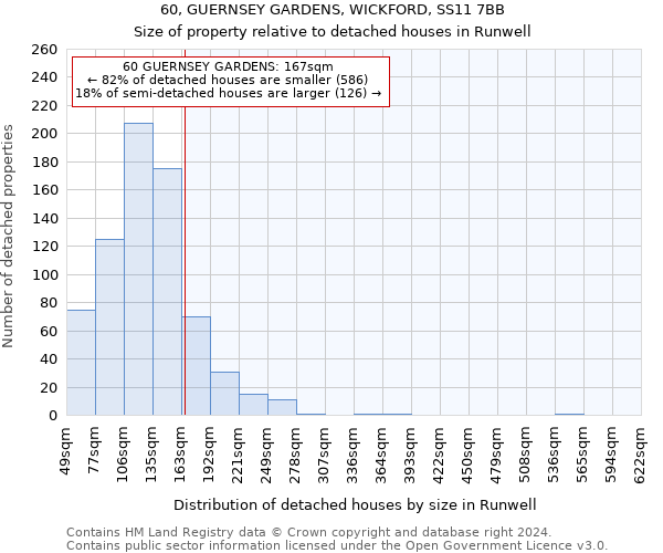 60, GUERNSEY GARDENS, WICKFORD, SS11 7BB: Size of property relative to detached houses in Runwell