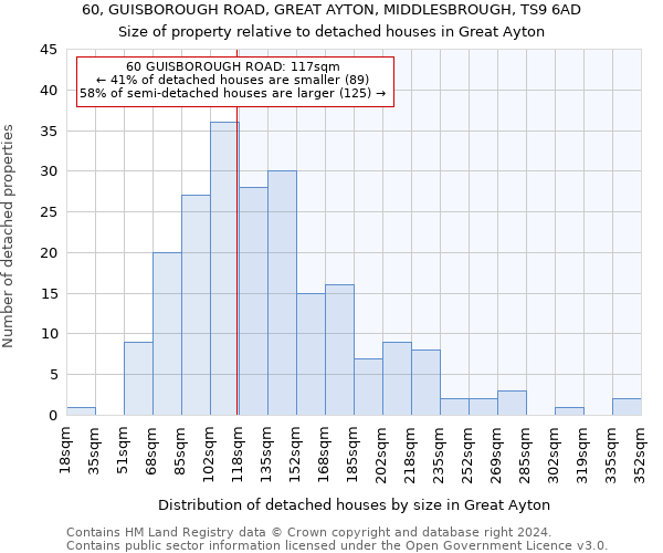 60, GUISBOROUGH ROAD, GREAT AYTON, MIDDLESBROUGH, TS9 6AD: Size of property relative to detached houses in Great Ayton