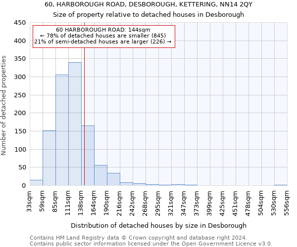 60, HARBOROUGH ROAD, DESBOROUGH, KETTERING, NN14 2QY: Size of property relative to detached houses in Desborough