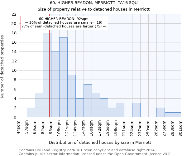 60, HIGHER BEADON, MERRIOTT, TA16 5QU: Size of property relative to detached houses in Merriott