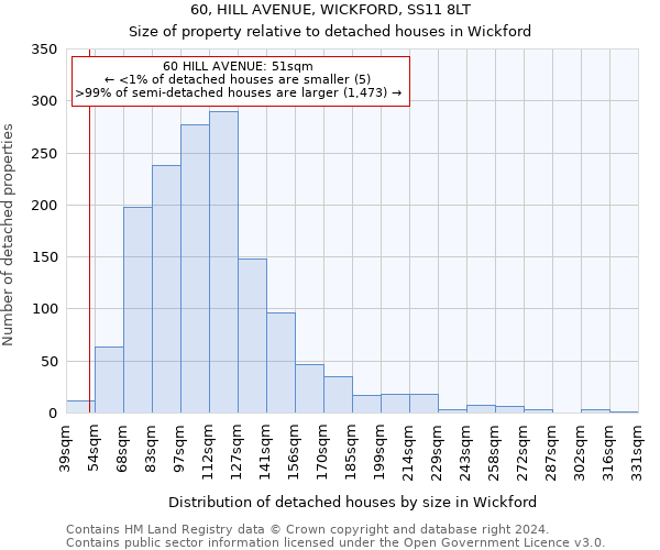 60, HILL AVENUE, WICKFORD, SS11 8LT: Size of property relative to detached houses in Wickford