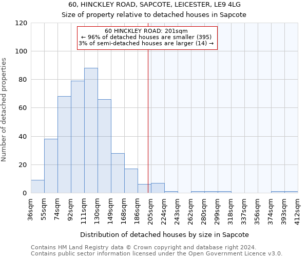 60, HINCKLEY ROAD, SAPCOTE, LEICESTER, LE9 4LG: Size of property relative to detached houses in Sapcote