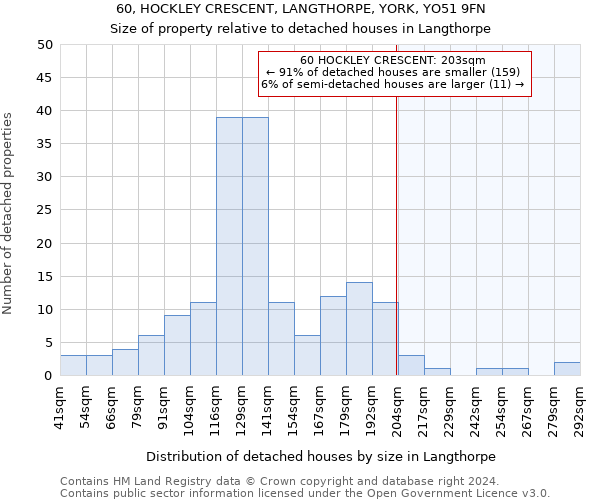 60, HOCKLEY CRESCENT, LANGTHORPE, YORK, YO51 9FN: Size of property relative to detached houses in Langthorpe