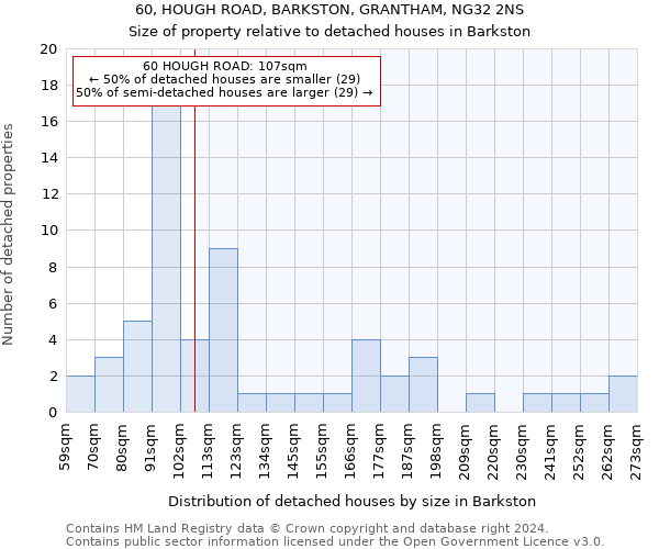 60, HOUGH ROAD, BARKSTON, GRANTHAM, NG32 2NS: Size of property relative to detached houses in Barkston