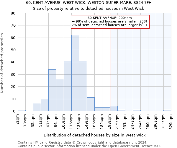 60, KENT AVENUE, WEST WICK, WESTON-SUPER-MARE, BS24 7FH: Size of property relative to detached houses in West Wick