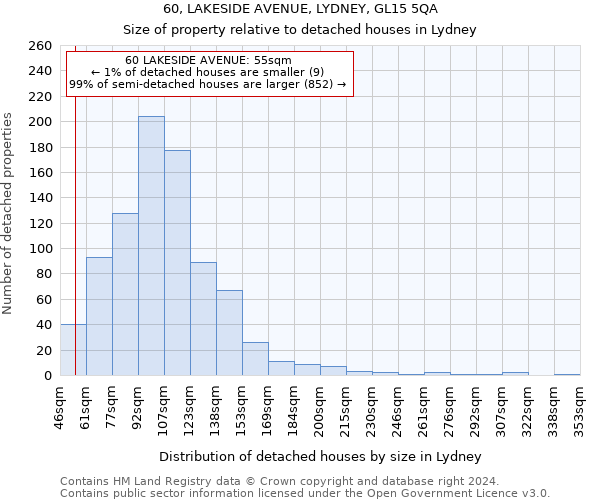 60, LAKESIDE AVENUE, LYDNEY, GL15 5QA: Size of property relative to detached houses in Lydney