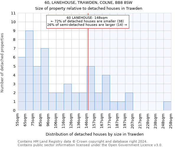 60, LANEHOUSE, TRAWDEN, COLNE, BB8 8SW: Size of property relative to detached houses in Trawden