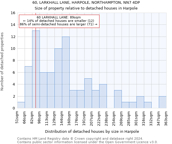 60, LARKHALL LANE, HARPOLE, NORTHAMPTON, NN7 4DP: Size of property relative to detached houses in Harpole