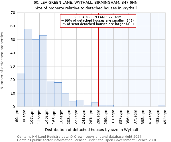 60, LEA GREEN LANE, WYTHALL, BIRMINGHAM, B47 6HN: Size of property relative to detached houses in Wythall