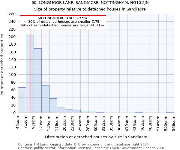 60, LONGMOOR LANE, SANDIACRE, NOTTINGHAM, NG10 5JN: Size of property relative to detached houses in Sandiacre