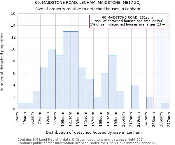 60, MAIDSTONE ROAD, LENHAM, MAIDSTONE, ME17 2QJ: Size of property relative to detached houses in Lenham