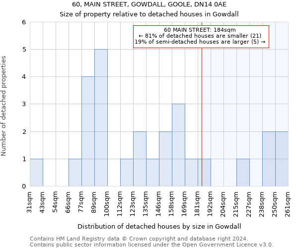 60, MAIN STREET, GOWDALL, GOOLE, DN14 0AE: Size of property relative to detached houses in Gowdall