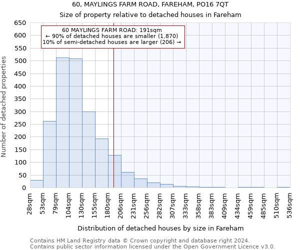 60, MAYLINGS FARM ROAD, FAREHAM, PO16 7QT: Size of property relative to detached houses in Fareham