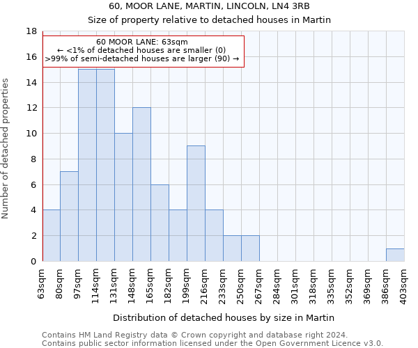 60, MOOR LANE, MARTIN, LINCOLN, LN4 3RB: Size of property relative to detached houses in Martin