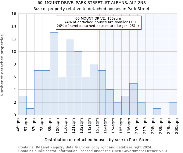 60, MOUNT DRIVE, PARK STREET, ST ALBANS, AL2 2NS: Size of property relative to detached houses in Park Street