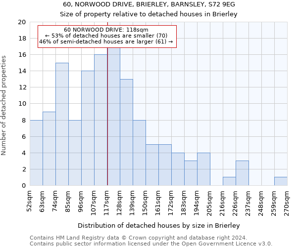 60, NORWOOD DRIVE, BRIERLEY, BARNSLEY, S72 9EG: Size of property relative to detached houses in Brierley