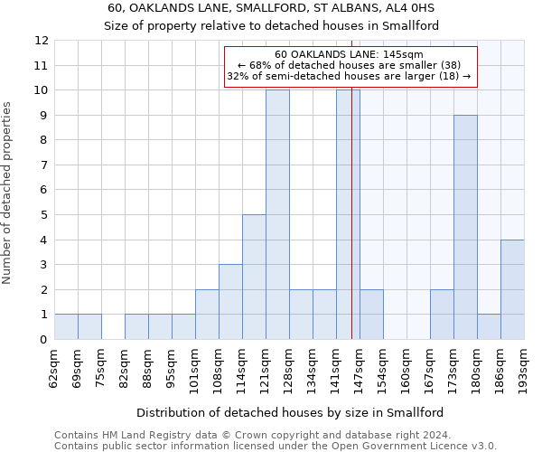 60, OAKLANDS LANE, SMALLFORD, ST ALBANS, AL4 0HS: Size of property relative to detached houses in Smallford