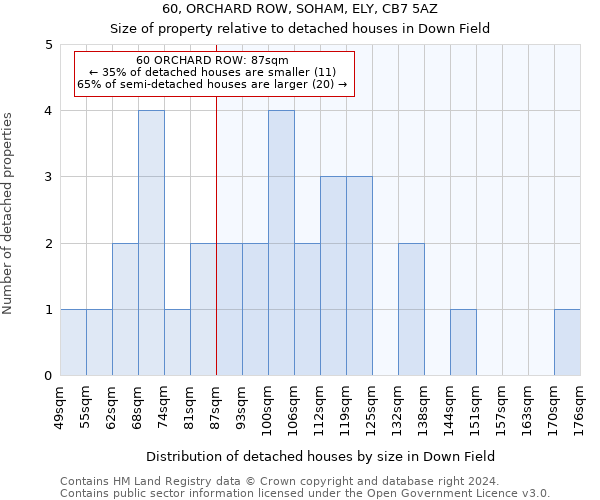 60, ORCHARD ROW, SOHAM, ELY, CB7 5AZ: Size of property relative to detached houses in Down Field