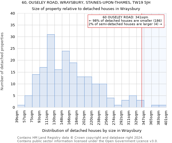 60, OUSELEY ROAD, WRAYSBURY, STAINES-UPON-THAMES, TW19 5JH: Size of property relative to detached houses in Wraysbury