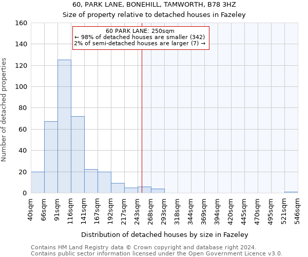 60, PARK LANE, BONEHILL, TAMWORTH, B78 3HZ: Size of property relative to detached houses in Fazeley