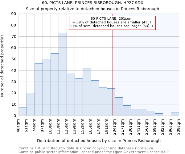 60, PICTS LANE, PRINCES RISBOROUGH, HP27 9DX: Size of property relative to detached houses in Princes Risborough