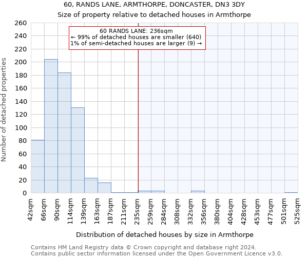 60, RANDS LANE, ARMTHORPE, DONCASTER, DN3 3DY: Size of property relative to detached houses in Armthorpe