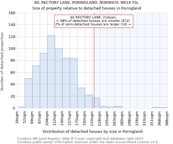 60, RECTORY LANE, PORINGLAND, NORWICH, NR14 7SL: Size of property relative to detached houses in Poringland