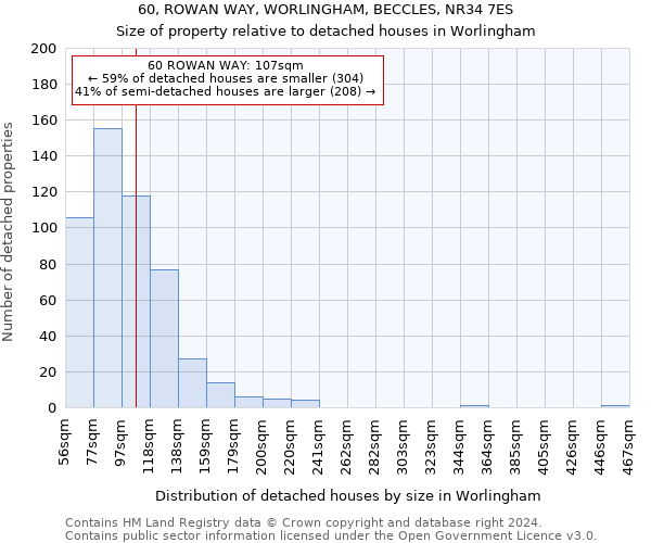 60, ROWAN WAY, WORLINGHAM, BECCLES, NR34 7ES: Size of property relative to detached houses in Worlingham